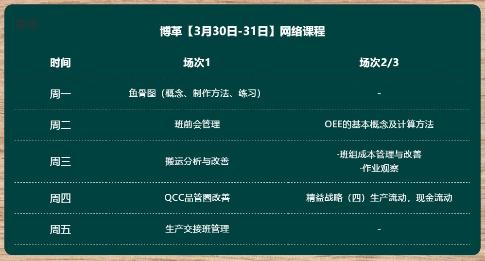 金牌班組長培訓 超實用直播課程 無限回看！
