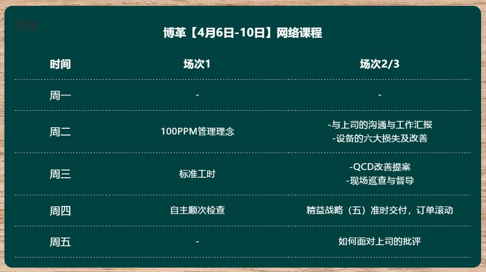 博革金牌班組長培訓網(wǎng)課 實用案例 純干貨！