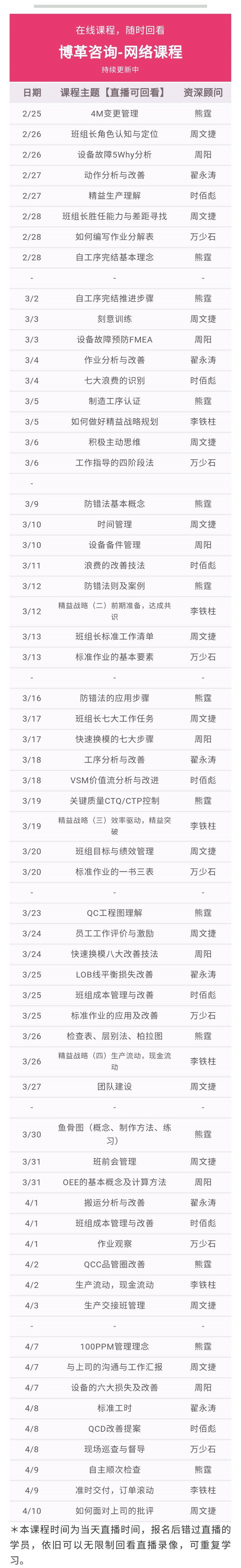 博革金牌班組長培訓網(wǎng)課 實用案例 純干貨！