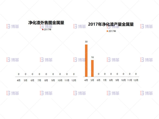 形成大凈化理念，實現(xiàn)凈化渣梯級利用