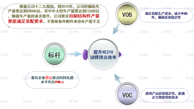 機(jī)械行業(yè)結(jié)構(gòu)件生產(chǎn)效率提升案例 公司戰(zhàn)略取消外采購，提升自制產(chǎn)能