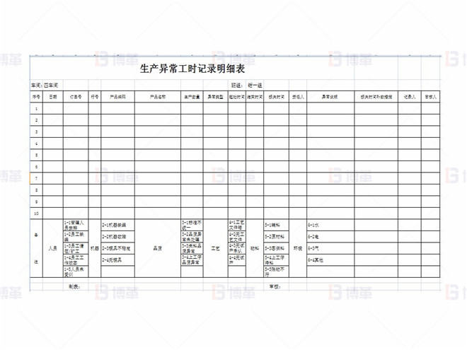 上海某醫(yī)療器械廠存貨周轉(zhuǎn)率提升案例 異常記錄明細