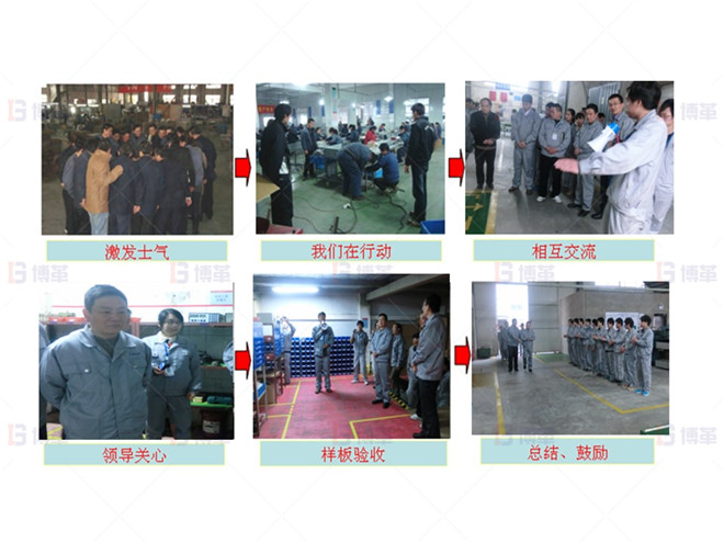 機(jī)加工行業(yè)車間樣板區(qū)打造案例 樣板區(qū)打造、驗(yàn)收及總結(jié)