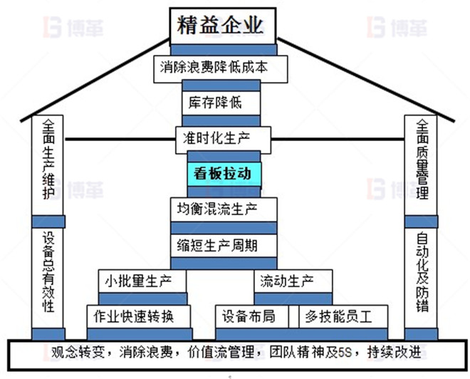 LED照明企業(yè)精益生產(chǎn)推進案例 精益生產(chǎn)能幫助企業(yè)哪些呢？