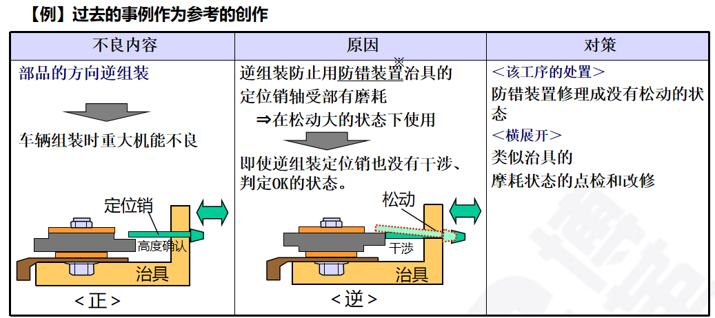 生產(chǎn)為什么要追究原因？