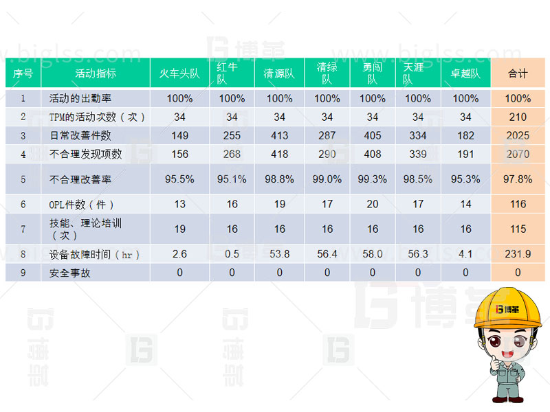 TPM生產(chǎn)，TPM管理，TPM咨詢，TPM培訓(xùn)，TPM改善，上海博革，博革咨詢