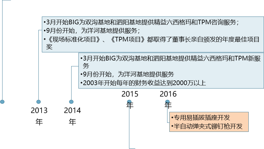 精益生產(chǎn)，精益管理，精益咨詢，上海博革，博革咨詢